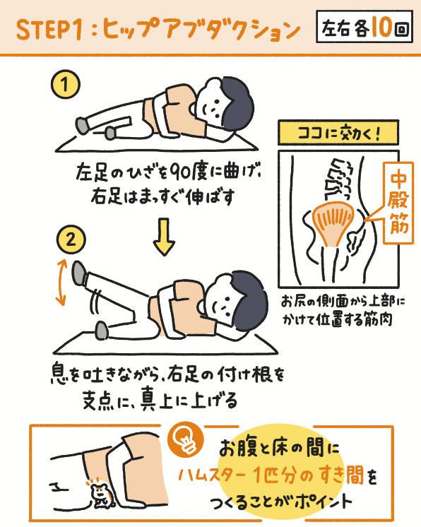 ヒップアブダクションのやり方の図