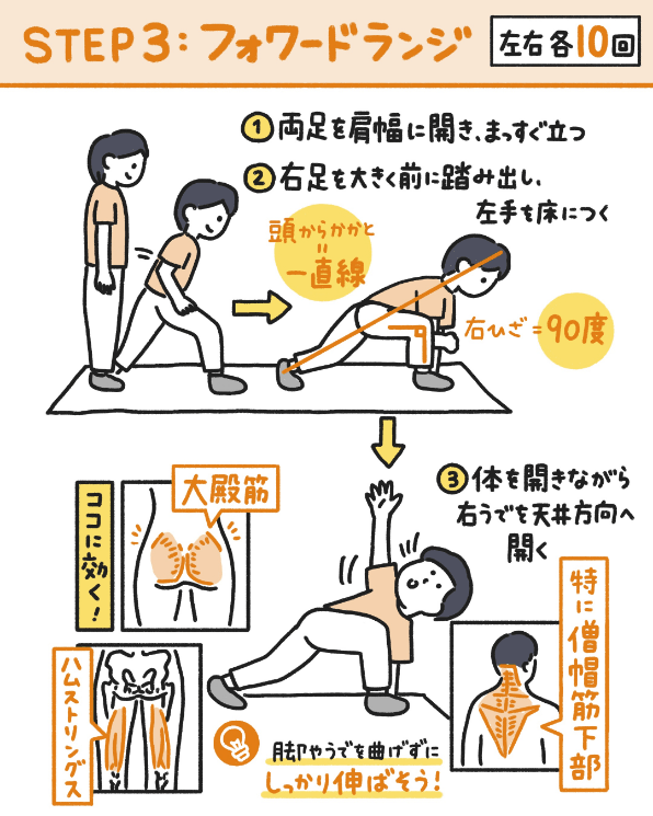 フォワードランジのやり方の図