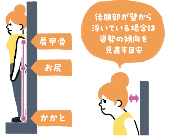 姿勢の傾向を見直す目安のイメージ