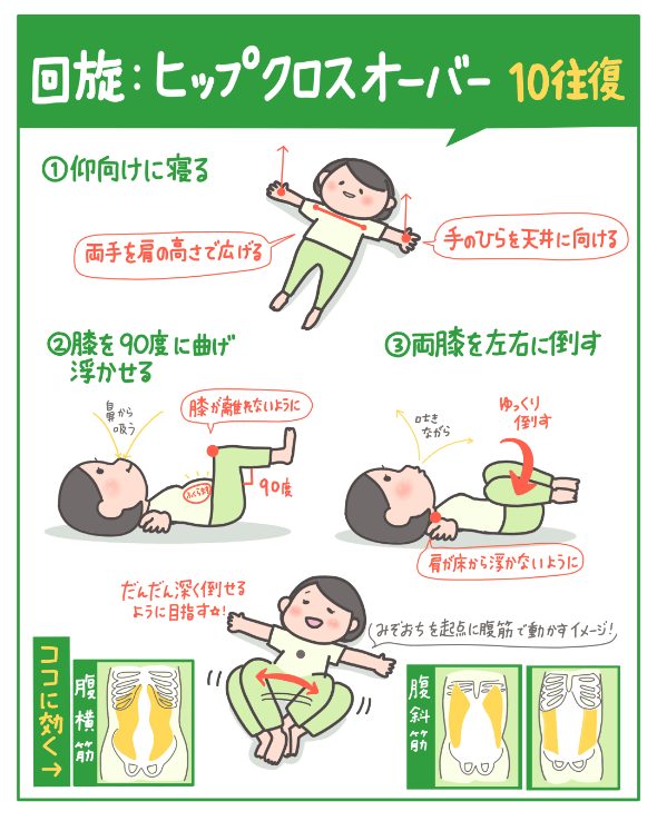 回旋 ヒップクロスオーバーのイラスト