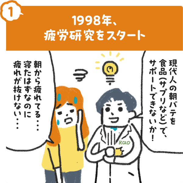 コーヒー豆由来のクロロゲン酸類と睡眠の質、花王の研究への取り組みを紹介する図