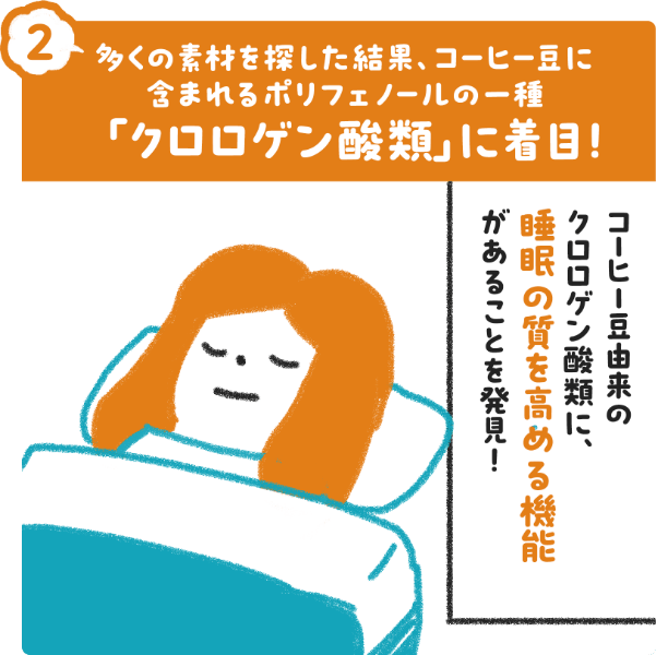 コーヒー豆由来のクロロゲン酸類と睡眠の質、花王の研究への取り組みを紹介する図
