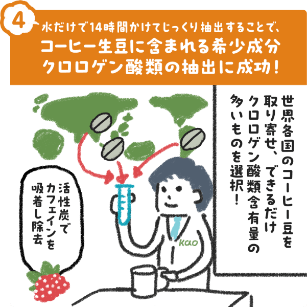 コーヒー豆由来のクロロゲン酸類と睡眠の質、花王の研究への取り組みを紹介する図