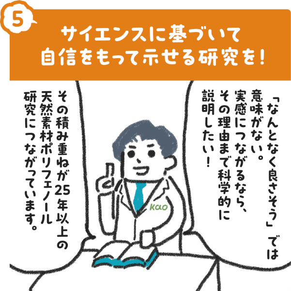 コーヒー豆由来のクロロゲン酸類と睡眠の質、花王の研究への取り組みを紹介する図