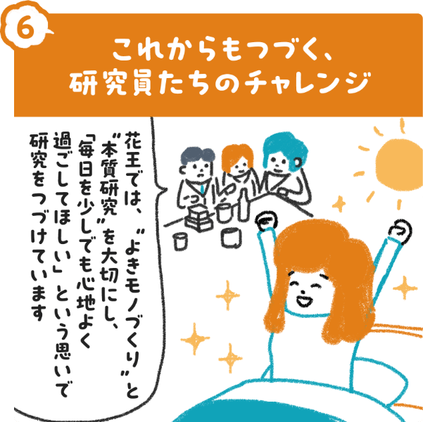 コーヒー豆由来のクロロゲン酸類と睡眠の質、花王の研究への取り組みを紹介する図