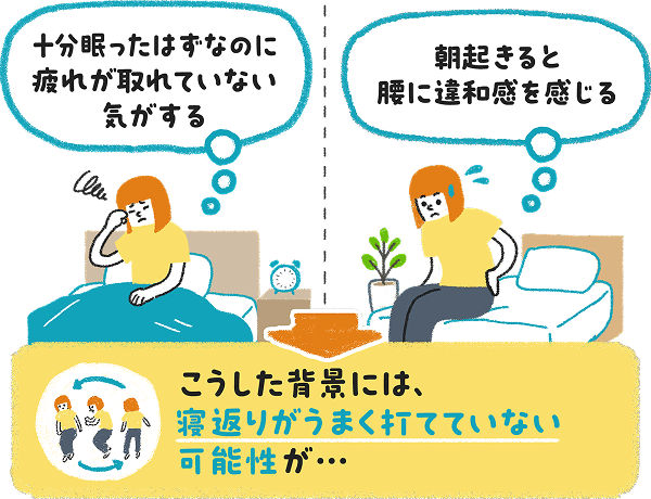 十分眠ったはずなのに疲れが取れていない、朝起きると腰に違和感があるという状態の背景には、寝返りがうまく打てていない可能性があることを示したイラスト