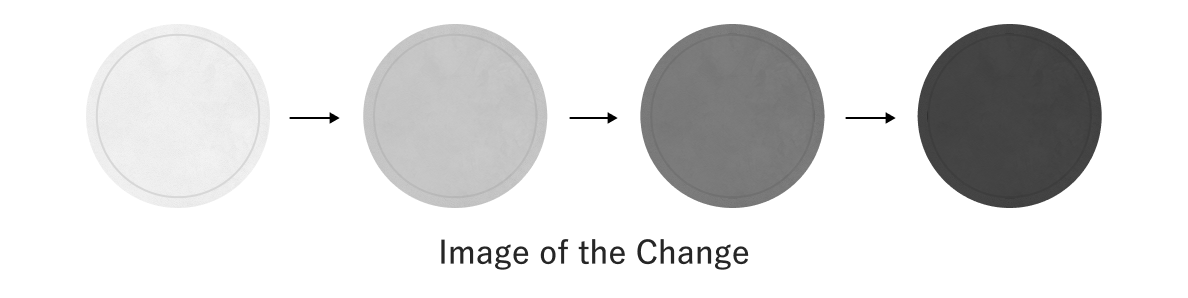 Illustration of changes