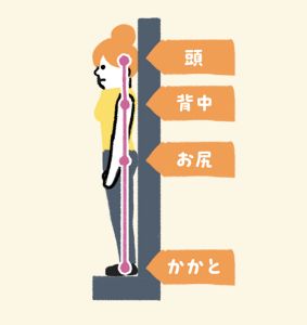 良い姿勢の図